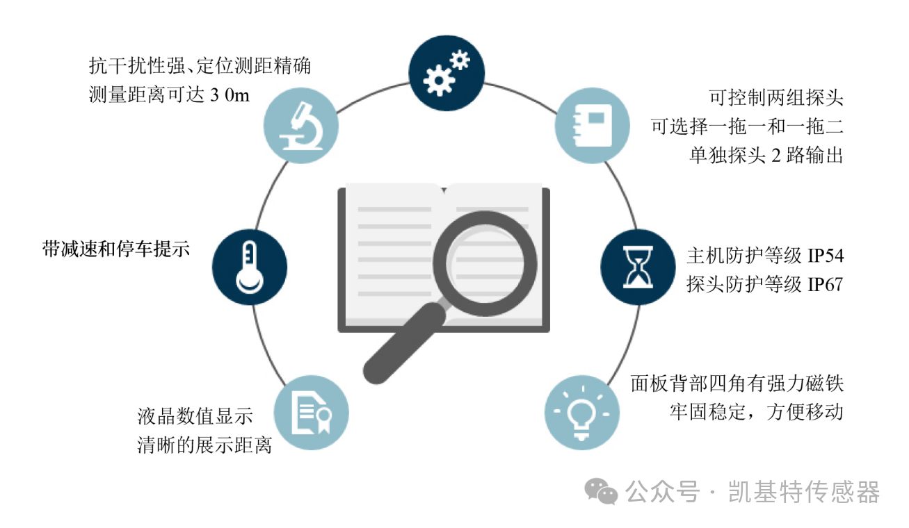 凱基特科普 | 智能激光行車防撞系統(tǒng)：保障行車安全的智能利器